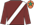 B P Kennedy